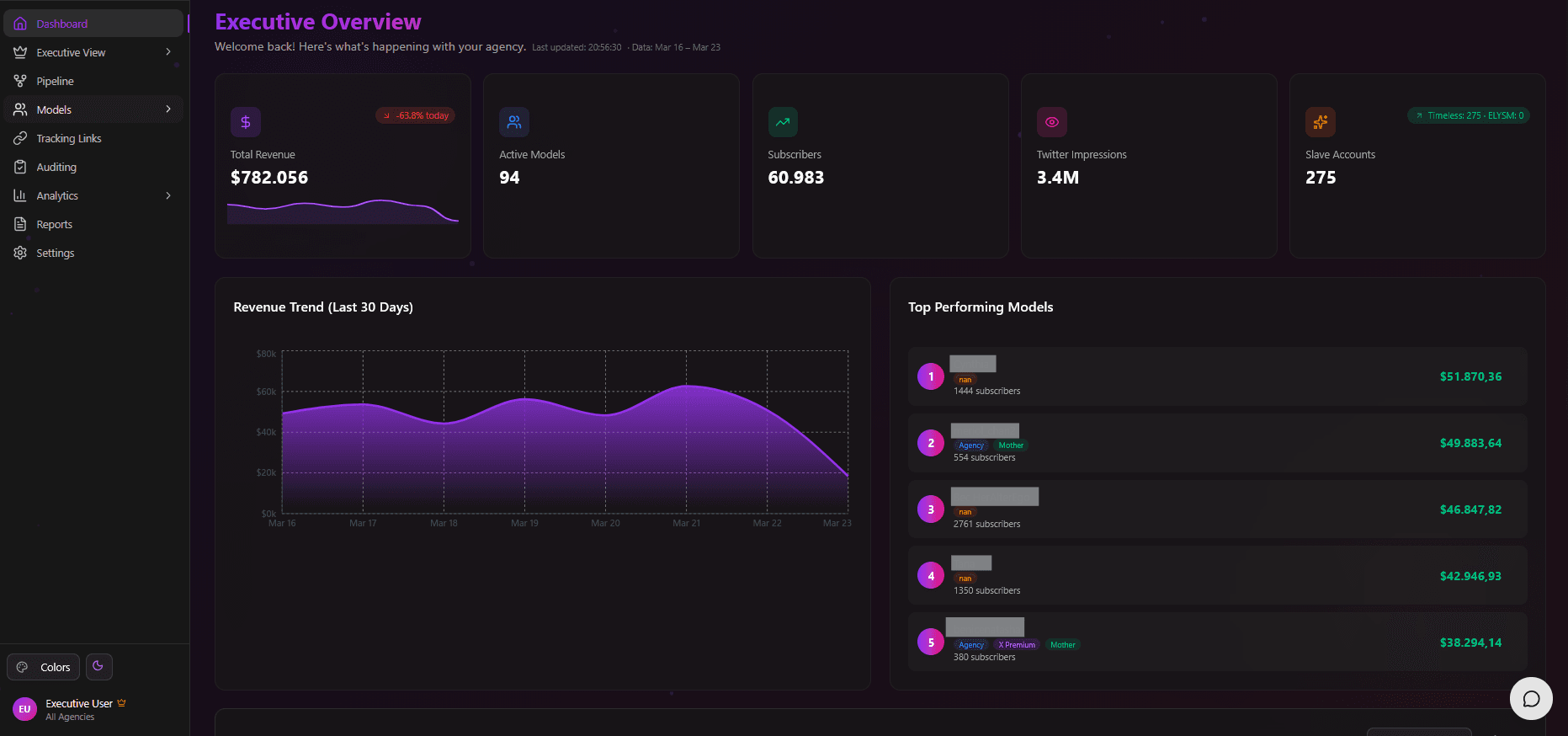 OFM Dashboard screenshot